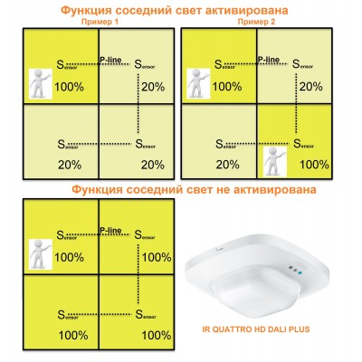 STEINEL Датчик присутствия IR Quattro HD DALI PLUS UP STEINEL Датчик присутствия IR Quattro HD DALI PLUS UP