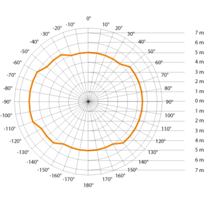 STEINEL Высокочастотный датчик движения HF 3360 SQUARE DALI-2 UР STEINEL Высокочастотный датчик движения HF 3360 SQUARE DALI-2 UР