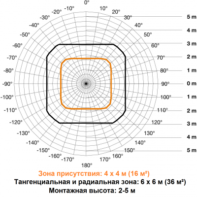 STEINEL Датчик присутствия IR MICRO DALI-2 STEINEL Датчик присутствия IR MICRO DALI-2