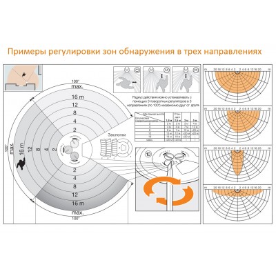 STEINEL Датчик движения sensIQ KNX black V3.1 STEINEL Датчик движения sensIQ KNX black V3.1