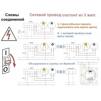 STEINEL Высокочастотный датчик присутствия HF 360-2 COM2 UP STEINEL Высокочастотный датчик присутствия HF 360-2 COM2 UP