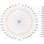 STEINEL Высокочастотный датчик присутствия HF 360-2 COM2 UP STEINEL Высокочастотный датчик присутствия HF 360-2 COM2 UP