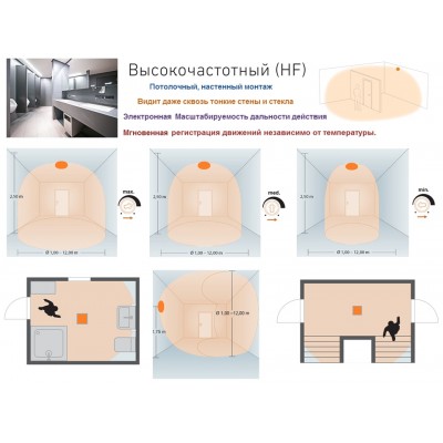 STEINEL Высокочастотный датчик присутствия HF 360 KNX V3.5 UP STEINEL Высокочастотный датчик присутствия HF 360 KNX V3.5 UP