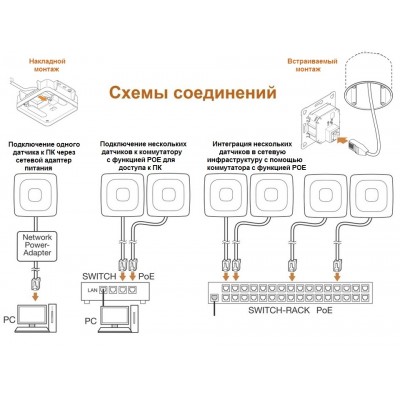 STEINEL Высокочастотный датчик присутствия Steinel HF 360-2 IP (REST API, MQTT, Bacnet) UP STEINEL Высокочастотный датчик присутствия Steinel HF 360-2 IP (REST API, MQTT, Bacnet) UP