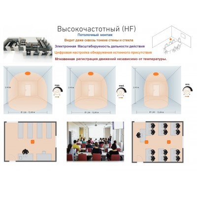 STEINEL Настоящие датчики присутствия Steinel True Presence MULTISENSOR DALI-2 IPD UP STEINEL Настоящие датчики присутствия Steinel True Presence MULTISENSOR DALI-2 IPD UP