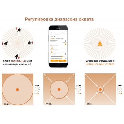 STEINEL Настоящие датчики присутствия Steinel True Presence MULTISENSOR DALI-2 IPD UP STEINEL Настоящие датчики присутствия Steinel True Presence MULTISENSOR DALI-2 IPD UP
