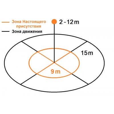 STEINEL Настоящие датчики присутствия Steinel True Presence MULTISENSOR DALI-2 IPD UP STEINEL Настоящие датчики присутствия Steinel True Presence MULTISENSOR DALI-2 IPD UP