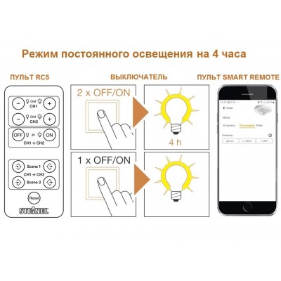 STEINEL Датчик движения MD-24 ECO COM1 DE white STEINEL Датчик движения MD-24 ECO COM1 DE white