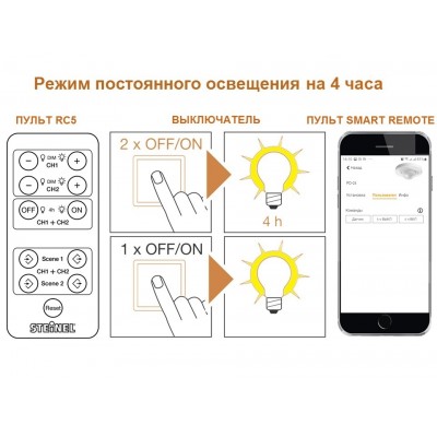 STEINEL Датчик присутствия Steinel PD-24 ECO COM1 AP white STEINEL Датчик присутствия Steinel PD-24 ECO COM1 AP white